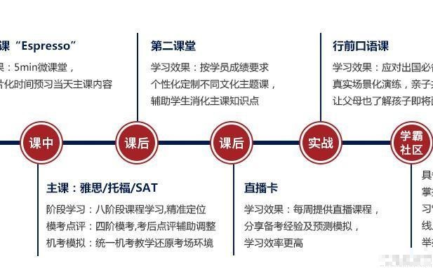 雅思培训周期多久，深度解析与影响因素探讨