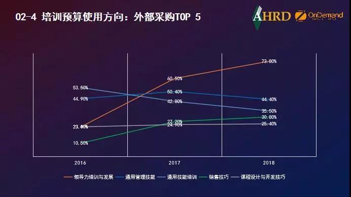 雅思培训公司排名，深度解析市场现状与发展趋势