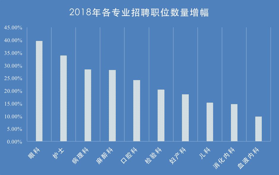 研究人才招聘信息，洞悉招聘市场的新动态与人才需求