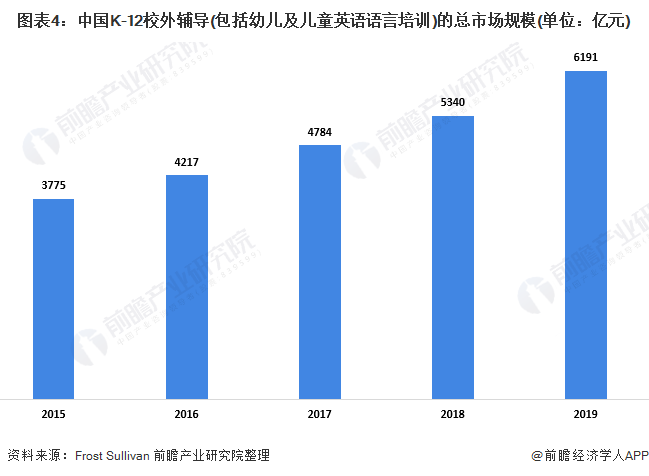 雅思培训机构出售，市场现状与发展趋势