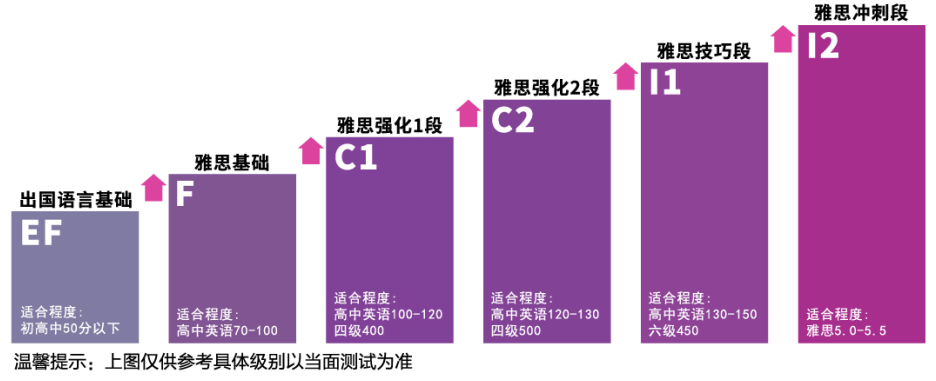 雅思与托福培训，探索英语语言能力的关键路径