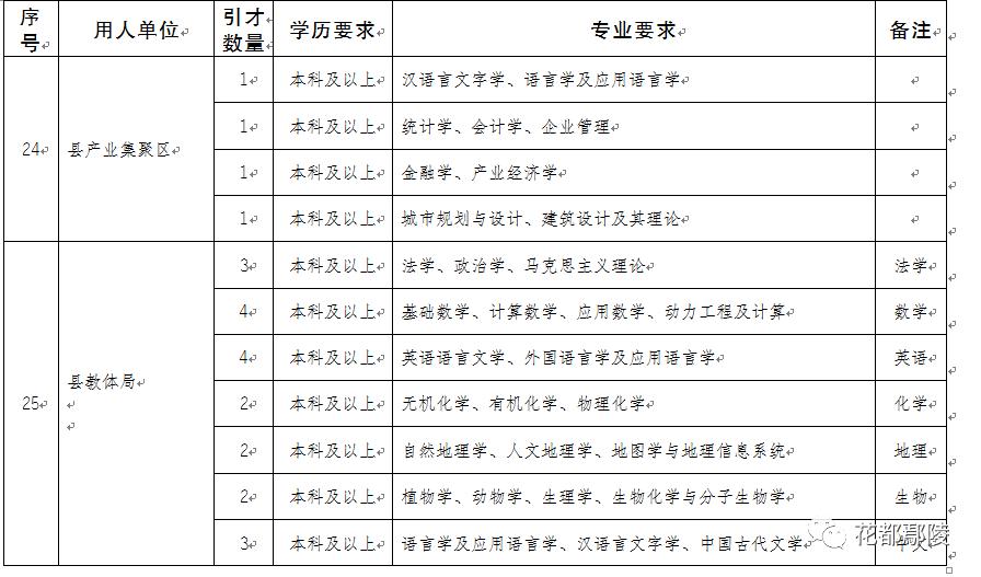 鄢陵人才网最新招聘动态