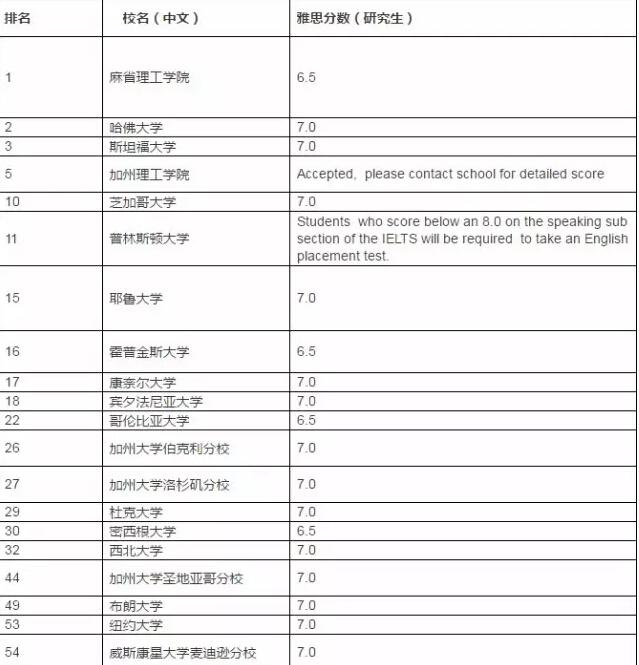 雅思班培训班，助力你实现海外梦想的桥梁