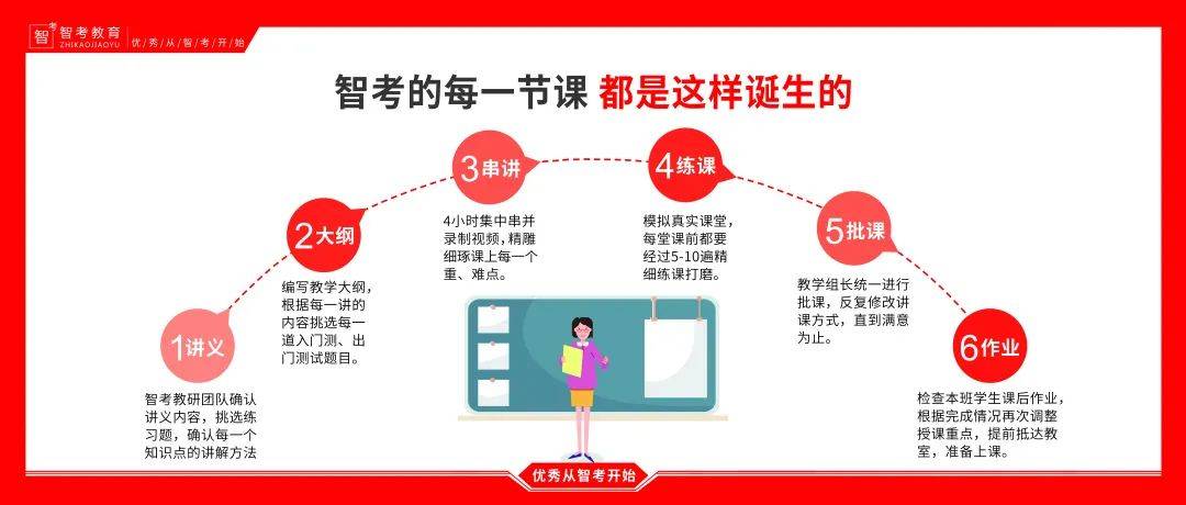 雅思补习班门槛，探索、理解与适应