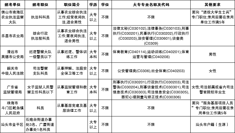 盐城大专报考公务员条件详解