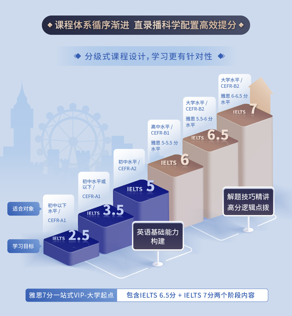 雅思补习在学校里报名，一站式解决方案与多元选择路径