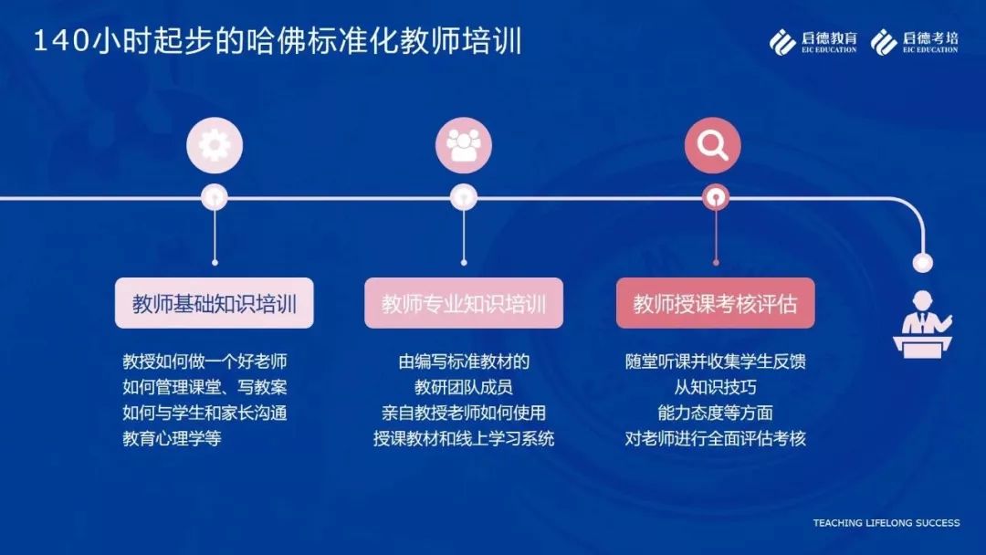 雅思培训报考网站，一站式解决方案助力您的留学梦想起航